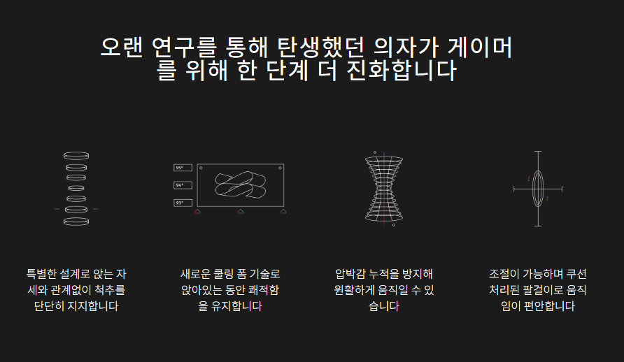 허먼밀러 x 로지텍 G 엠바디 게이밍 체어: 소재와 기능 완벽 분석